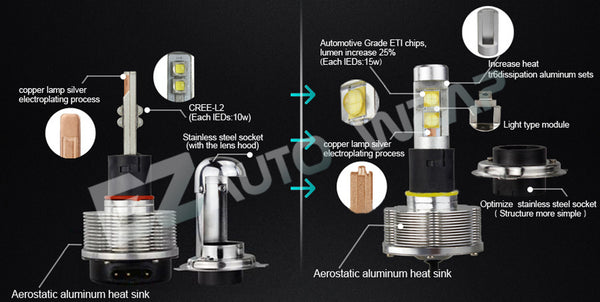 CREE LED Eti Headlight (14 models available)