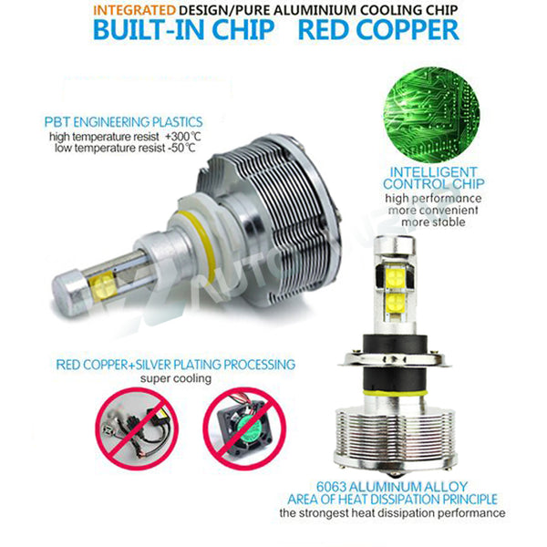 CREE LED Eti Headlight (14 models available)