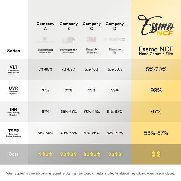 ESSMO Nano Ceramic Film 20" (inches) Width