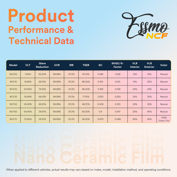 ESSMO Nano Ceramic Film 20" (inches) Width