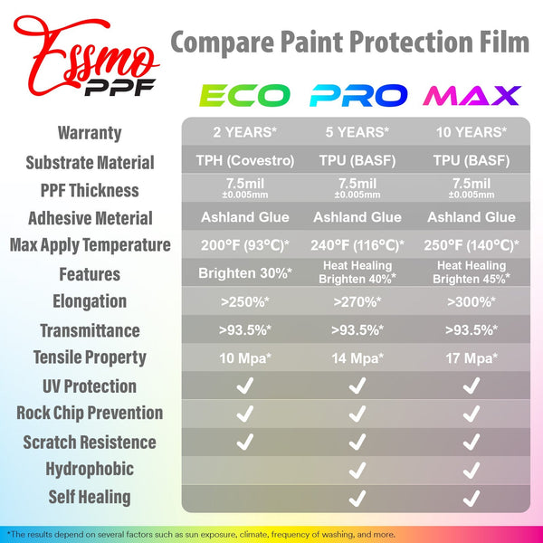Gloss Clear PPF TPU Max Paint Protection Film