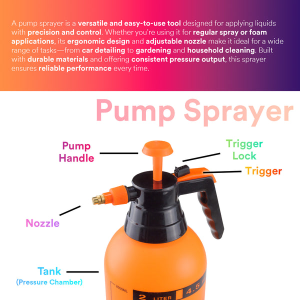 Manual Hand Pump Sprayer for Car Wash – Portable Pressure Spray Bottle for Auto Detailing, Wheels, Tires, and Window Cleaning - Mode A