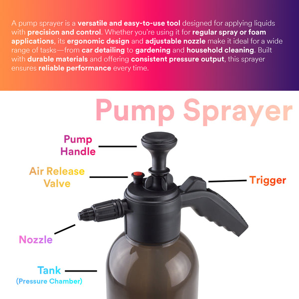 Manual Hand Pump Sprayer 2L for Car Wash – Portable Pressure Spray Bottle for Auto Detailing, Wheels, Tires, and Window Cleaning - Mode C