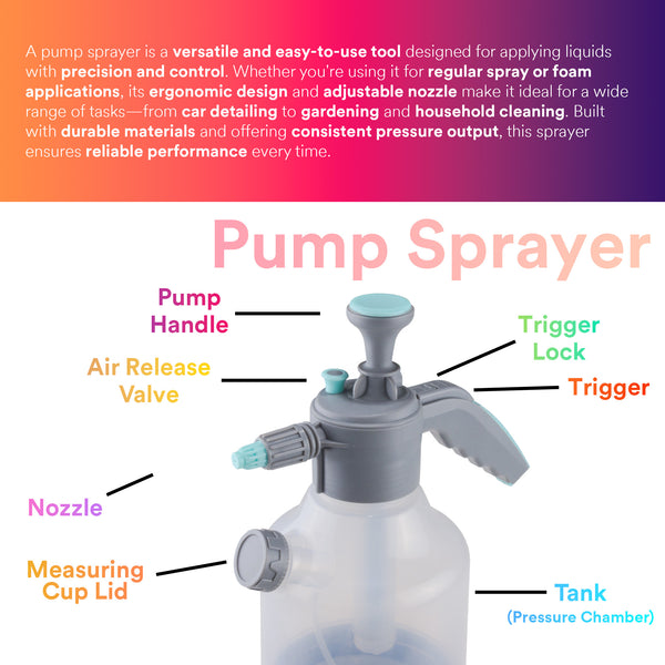 Manual Hand Pump Sprayer 3L White for Car Wash – Portable Pressure Spray Bottle for Auto Detailing, Wheels, Tires, and Window Cleaning - Mode D