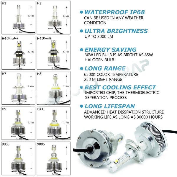 CREE LED Eti Headlight (14 models available)
