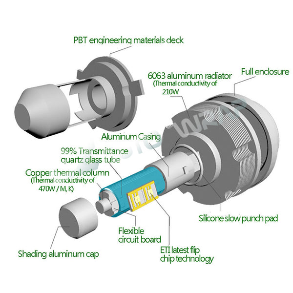 CREE LED Eti Headlight 2S GEN (14 models available)